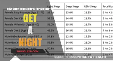 Unlocking Restful Nights: The Optimal Deep Sleep Duration Revealed