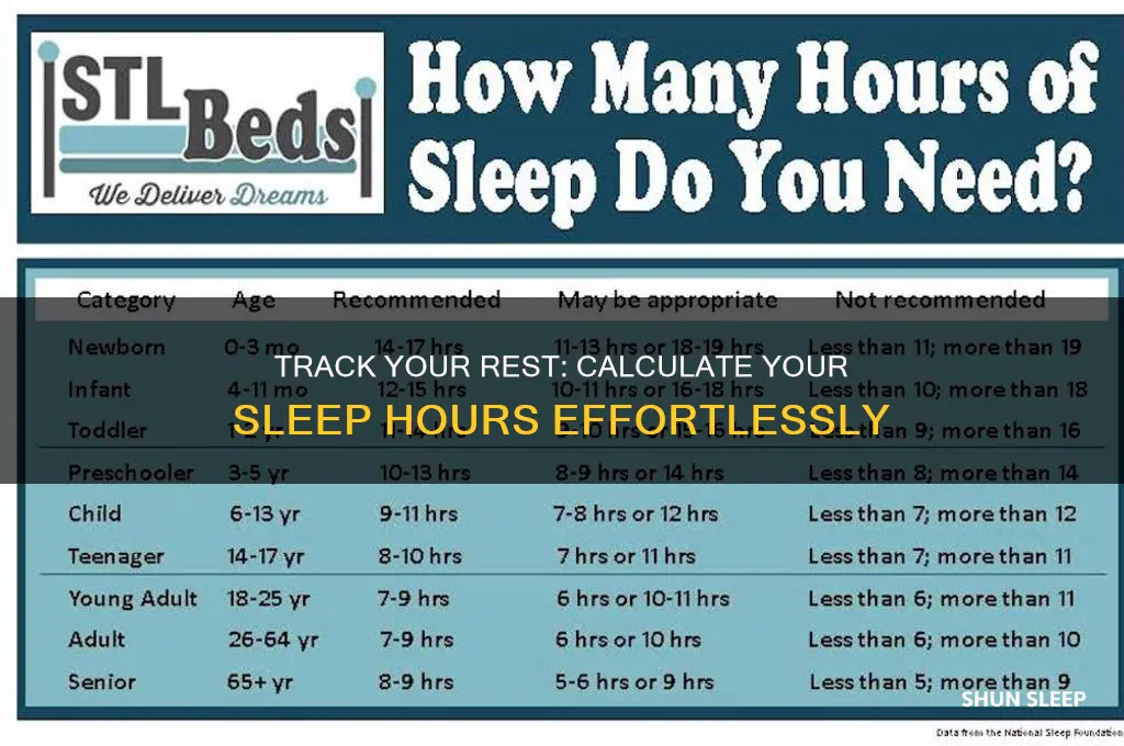 how many hours did i sleep calculator