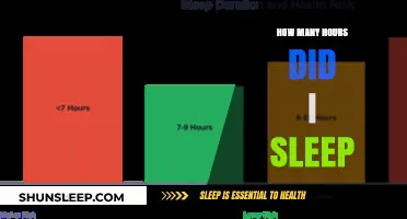 Unlocking Restful Nights: A Guide to Optimal Sleep Duration