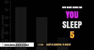 Unveiling the Impact of Sleeping 5 Hours on Your Health and Productivity