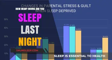 How Many Hours Did You Sleep Last Night? Uncover the Impact