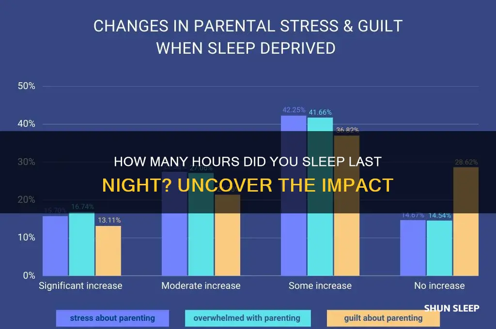 how many hours did you sleep last night