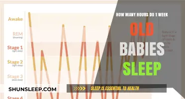 Understanding Newborn Sleep Patterns: How Much Do 1-Week-Olds Sleep?
