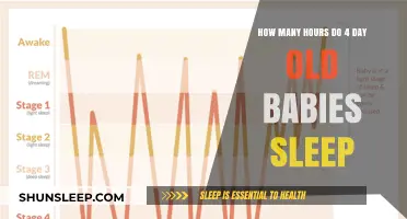 Newborn Sleep Patterns: Understanding 4-Day-Old Babies' Resting Hours