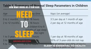 Sleep Essentials for 9-Year-Olds: Unlocking the Perfect Night's Rest