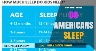 Americans' Sleep Patterns: Uncovering the Average Hours of Rest