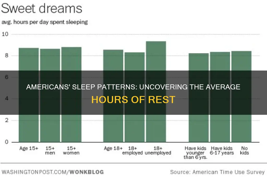 how many hours do americans sleep