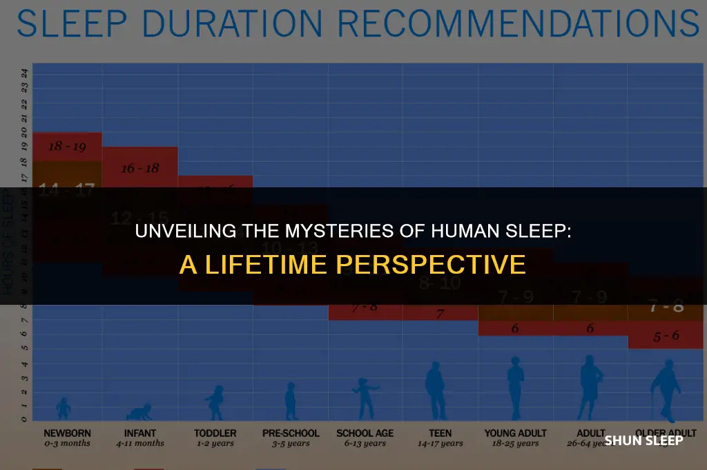 how many hours do humans sleep in a lifetime