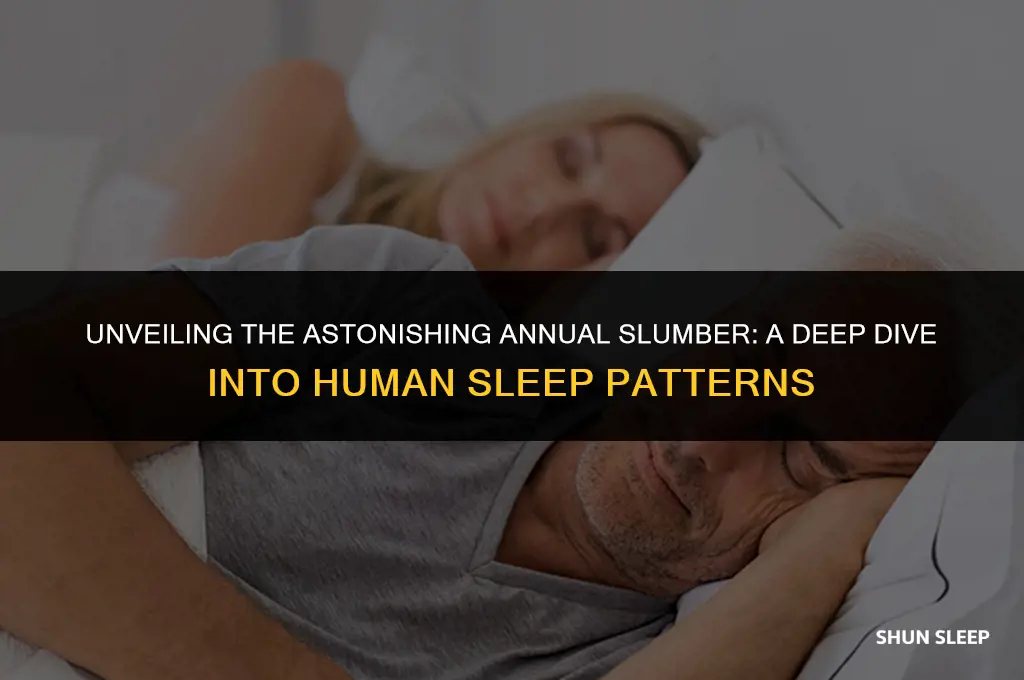 how many hours do humans sleep in a year