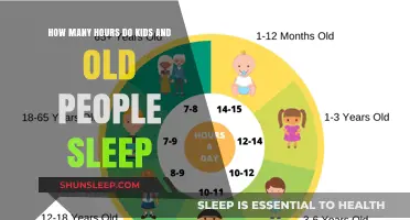 Sleep Patterns Across Ages: Kids vs. Seniors