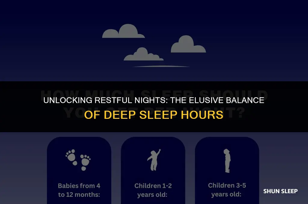 how many hours do most people get deep sleep