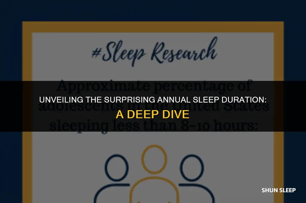 how many hours do you sleep in a year