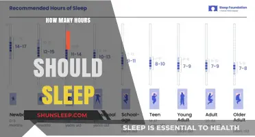 Unlocking Optimal Health: The Ideal Sleep Duration for Adults