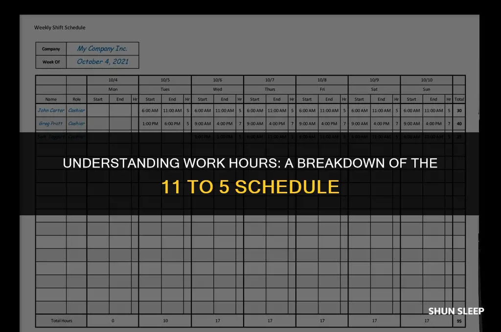 how many hours is 11 to 5