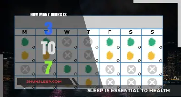 Understanding Work Hours: A Breakdown of 3 to 7 PM Shifts