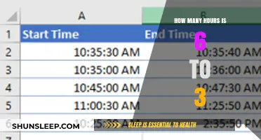 Understanding Time Differences: A Simple Guide to Calculating Hours Between 6 AM and 3 PM