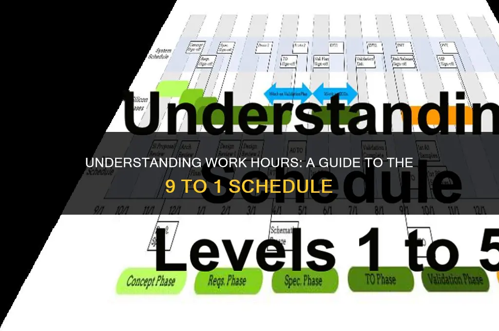 how many hours is 9 to 1