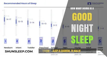 Unlocking Restful Nights: The Ideal Sleep Duration for Optimal Health