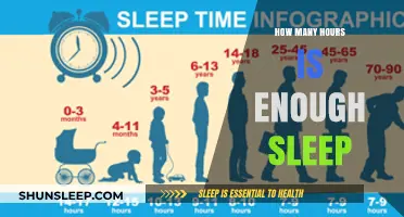 Unlocking Restful Nights: The Optimal Sleep Duration Debate