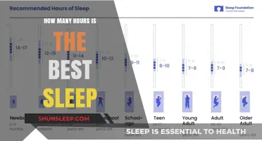 Unlocking Optimal Rest: The Ideal Sleep Duration for Peak Performance
