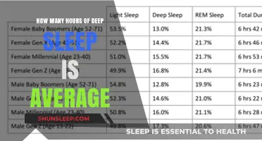 Unlocking Restful Nights: The Ideal Duration of Deep Sleep