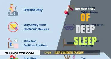 Unlocking Restorative Slumber: The Optimal Deep Sleep Duration Revealed