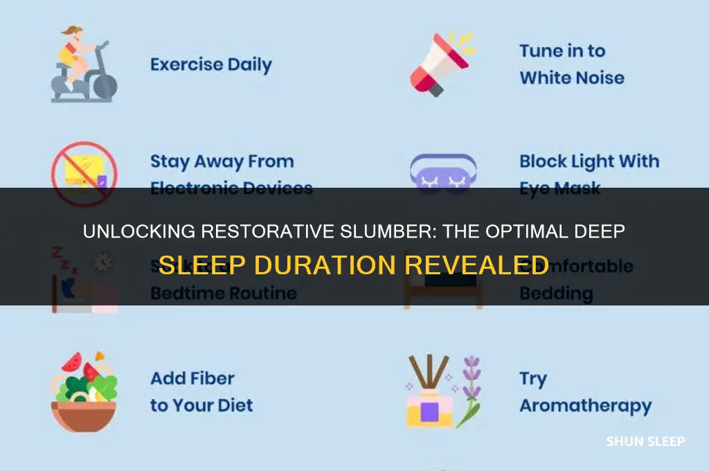 how many hours of deep sleep