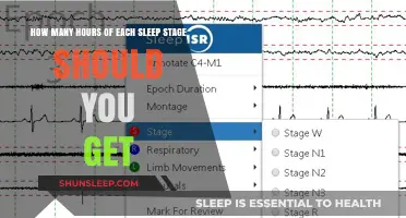 Unlocking Restful Nights: A Guide to Optimal Sleep Stage Duration