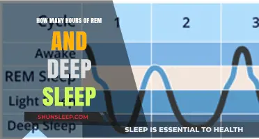 Unlocking Restful Nights: The Optimal Balance of REM and Deep Sleep