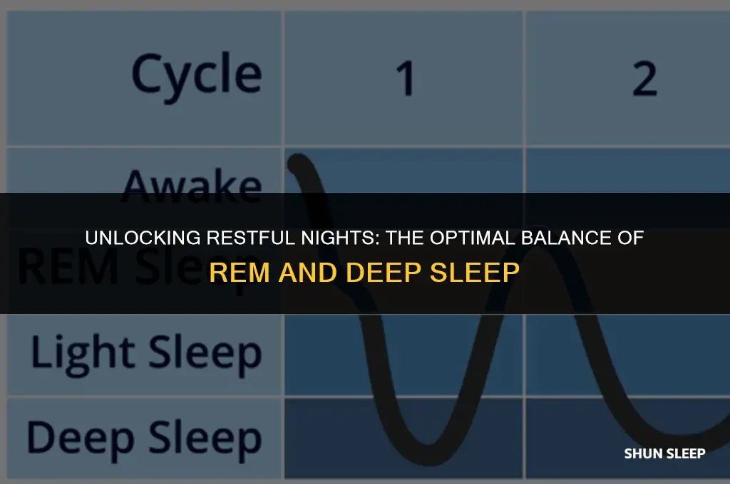 how many hours of rem and deep sleep