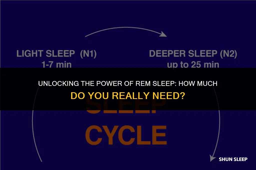 how many hours of rem sleep per night