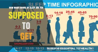 Unlocking Restful Nights: The Science Behind Optimal Sleep Duration