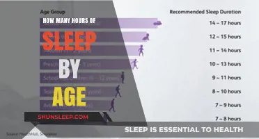 Unlocking Restful Nights: A Guide to Ideal Sleep Hours by Age