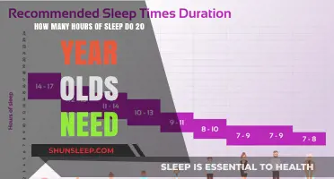 Unlocking Optimal Rest: Sleep Requirements for Young Adults Explained