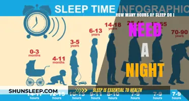 Unlocking Restful Nights: The Optimal Sleep Duration for Adults