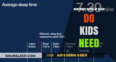 Unlocking Restful Nights: The Ideal Sleep Duration for Children