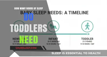 Unlocking Toddler Potential: The Power of Quality Sleep