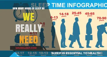 Unlocking Restful Nights: The Science Behind Optimal Sleep Duration