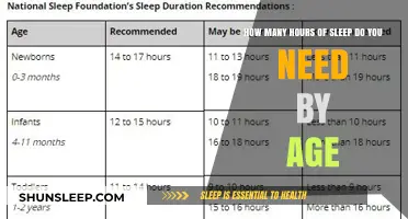 Unlocking Restful Nights: Sleep Requirements Across Ages 8 to 10