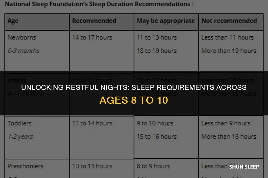 how many hours of sleep do you need by age