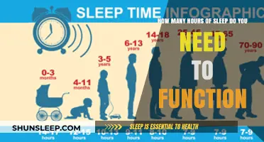 Unlocking Productivity: The Optimal Sleep Duration for Peak Performance