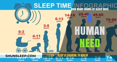 Unlocking Restful Nights: The Science Behind Optimal Sleep Duration