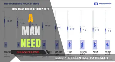 Unlocking Optimal Rest: The Ideal Sleep Duration for Men Revealed