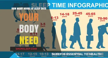 Unlocking Restful Nights: The Science Behind Optimal Sleep Duration