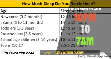 Unveiling the Mystery: Optimal Sleep Hours from 10 PM to 7 AM
