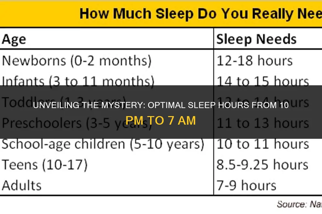 how many hours of sleep is 10pm to 7am