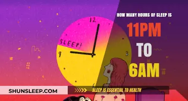 Unlocking Restful Nights: The Optimal Sleep Window from 11 PM to 6 AM