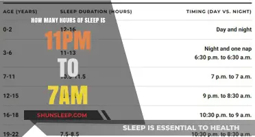 Unlocking Restful Nights: The Optimal Sleep Window from 11 PM to 7 AM