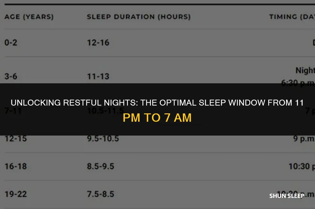 how many hours of sleep is 11pm to 7am