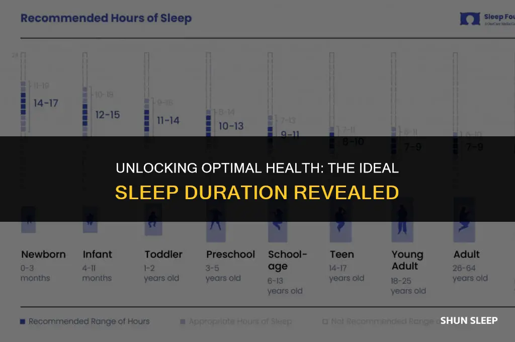 how many hours of sleep is good for your health